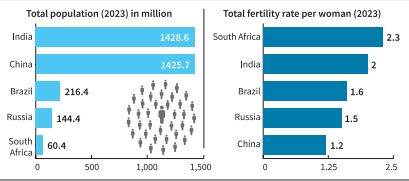 population-of-india-and-china