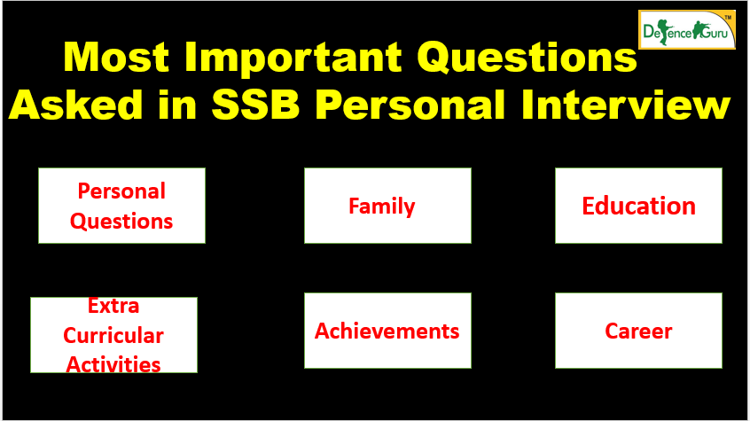 Most Important Personal Interview Questions for SSB