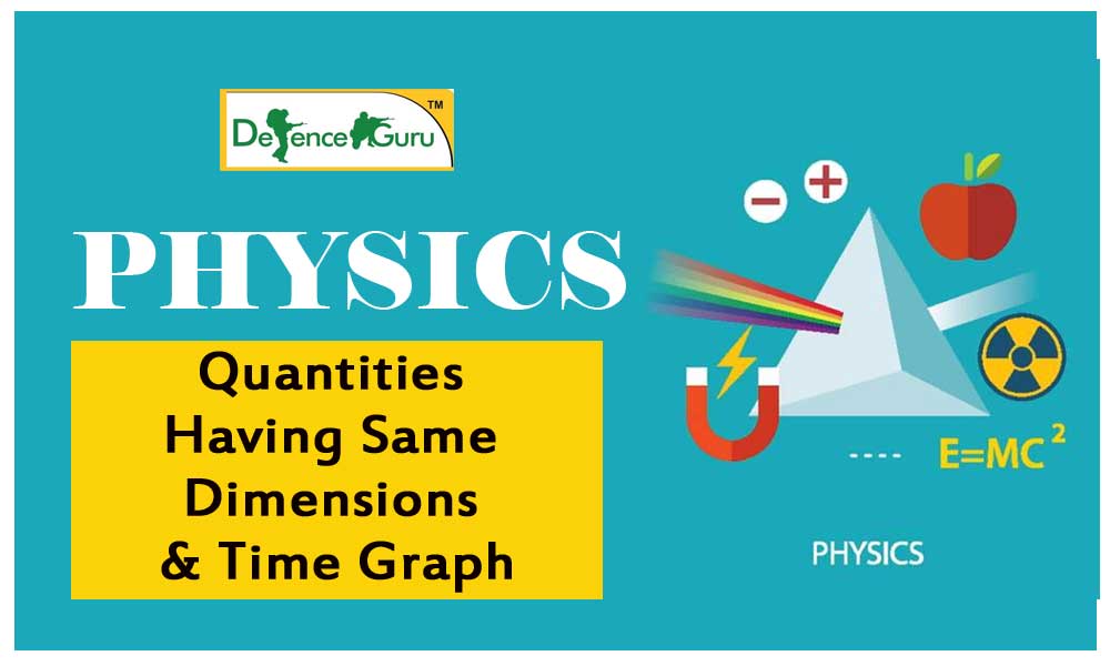 Quantities Having Same Dimensions and Time Graph